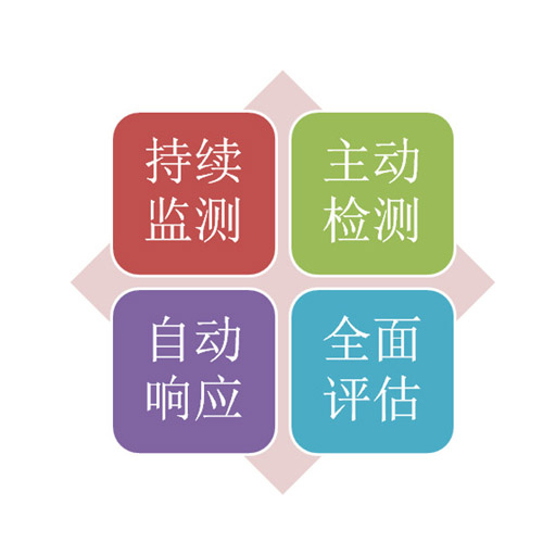 終端安全響應(yīng)系統(tǒng)