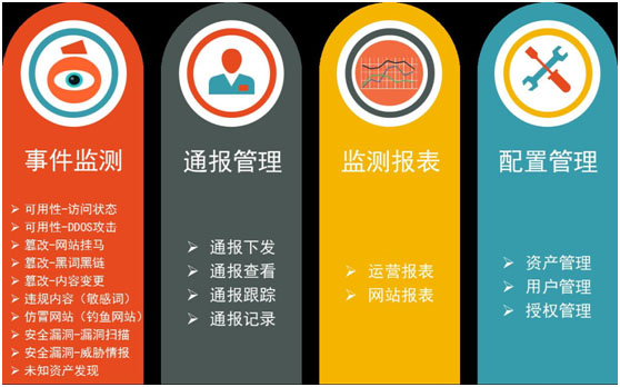 網(wǎng)站云監(jiān)測(cè)系統(tǒng)